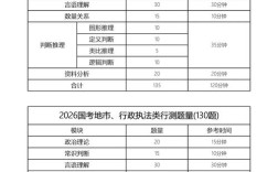 2026国考行测题目会新增哪些题型？难度趋势如何变化？