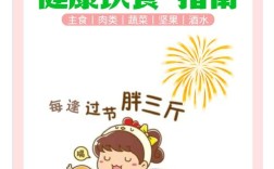 春节饮食安全常识，如何吃得安心又健康？