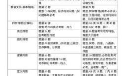 国考省直市直岗位难度差异大，究竟哪些因素决定上岸成功率？