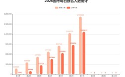 2026年国考报名人数汇总