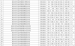 2026国考面试分数线何时公布？