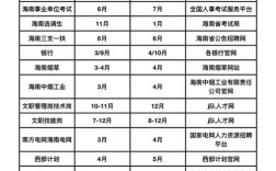 海南省公务员国考具体报名时间及考试时间安排是什么？
