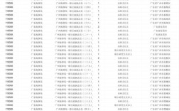国考省级考什么？