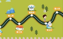 国考闯关游戏，如何通关拿offer？