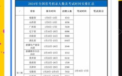 大理2025国考何时报名？条件有哪些？