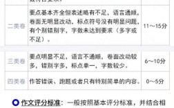 国考申论分数究竟有多高？