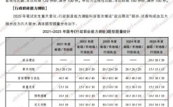 2026国考行测视频