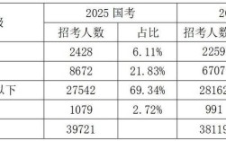 2026国考职位表山东