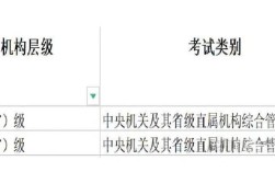 申论常识考试 分类