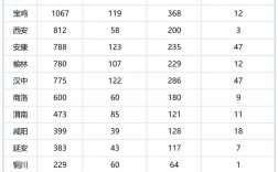 中国国考陕西岗位竞争有多激烈？