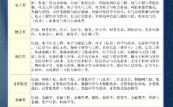 国网电气考试考什么？科目与重点有哪些？