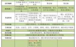 国考省考专业限制为何频现三不限岗位，考生该如何应对专业壁垒？
