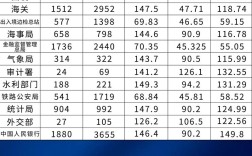 公务员国考录取分数线