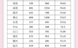 2026国考广东省考何时启动？