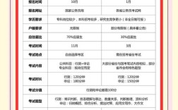 省考和国考省部级有何区别？