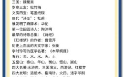 儿童常识知识大全，如何系统培养孩子的认知边界与生活智慧？