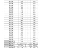 浙江省国考成绩何时出？进面线多少？