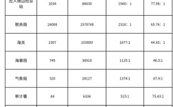 省考国考岗位争夺比例为何差异大？