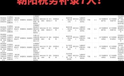 2026国考补录名单何时公布？