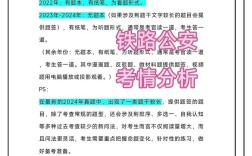 国考铁路公安面试考情如何？