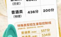 2025广东省国考何时启动？