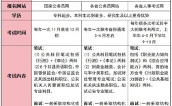 事业人员考国考，身份冲突吗？