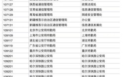 国考银监会岗位竞争激烈吗？