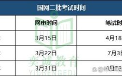 国网考试是上午考还是下午考？