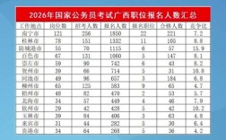 2026广西常识判断考什么？