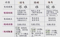 去年国考和京考时间为何不同？