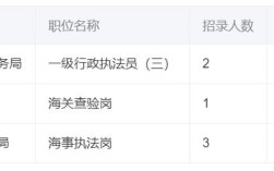 2026国考广东职位表何时发布？