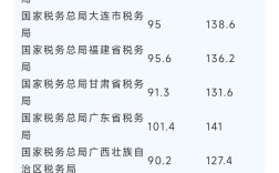 国考进面后能否再考省考？