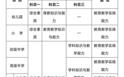 教师资格证国考的省份