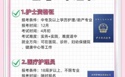 护理专业能报考国考哪些岗位？