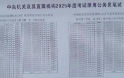 贵州19国考有何新变化或重点？