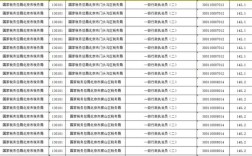 国考补录分数线会上涨吗？