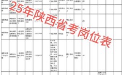 2025国考陕西职位表有哪些新增或调整？