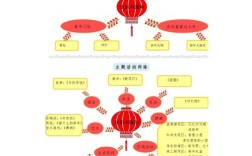 中班常识新年教案，如何让幼儿在趣味互动中理解新年传统与文化内涵？