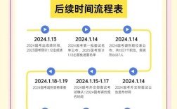 国考成绩究竟何时公布？考生们都在焦急等待！