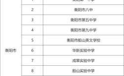 国考湖南考点都在长沙吗？