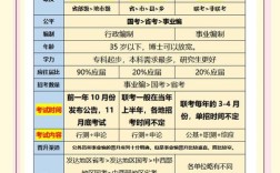 3019国考何时启动？报名条件有哪些变化？