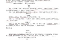 必修三语文文学常识