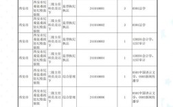 2026陕西国考职位表何时发布？有哪些新增岗位？报考门槛有何变化？