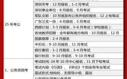 国考省考市考时间何时出？