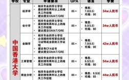 香港研究生考国考