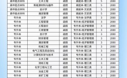 国考函授本科考试科目有哪些？