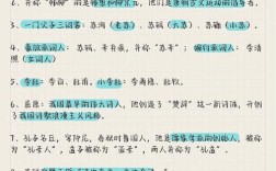 高考语文文学常识，哪些是必备核心考点？