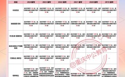 国考分数线到底是多少才算及格？不同岗位进面分数差异有多大？