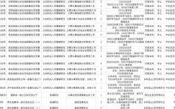 国考职位128133具体是什么岗位？