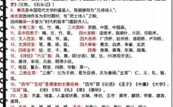 2026高考文学常识考什么重点？